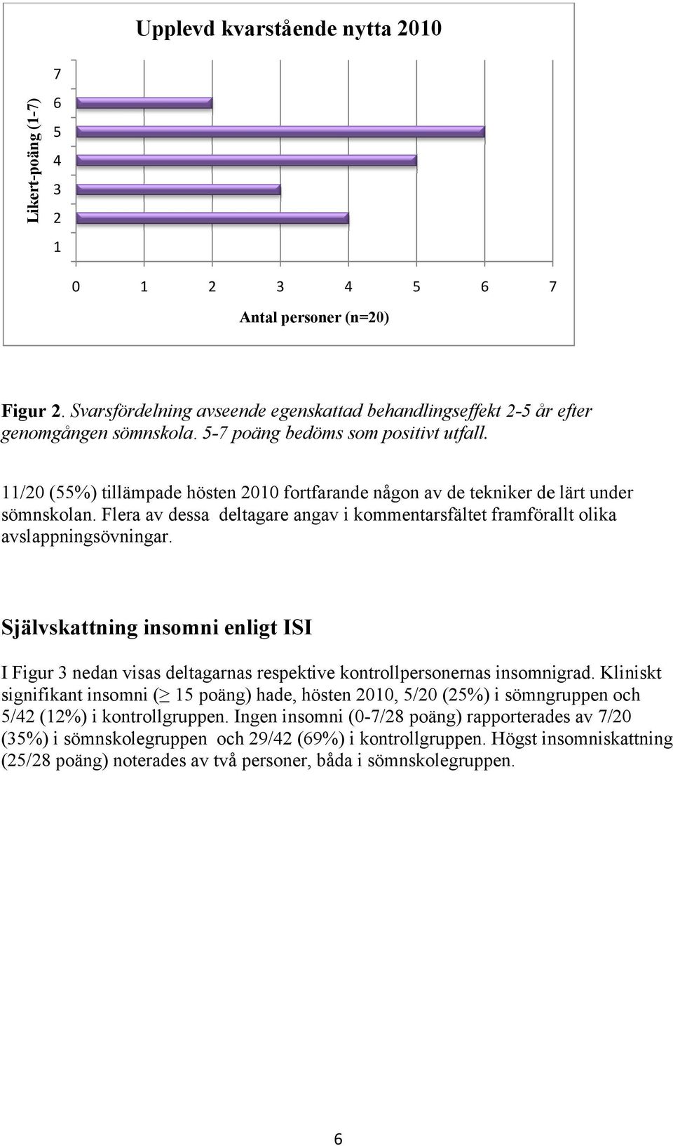 Flera av dessa deltagare angav i kommentarsfältet framförallt olika avslappningsövningar.