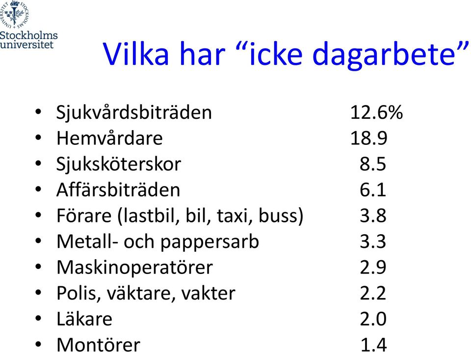 1 Förare (lastbil, bil, taxi, buss) 3.