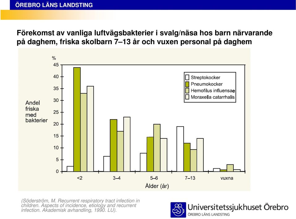 (Söderström, M. Recurrent respiratory tract infection in children.