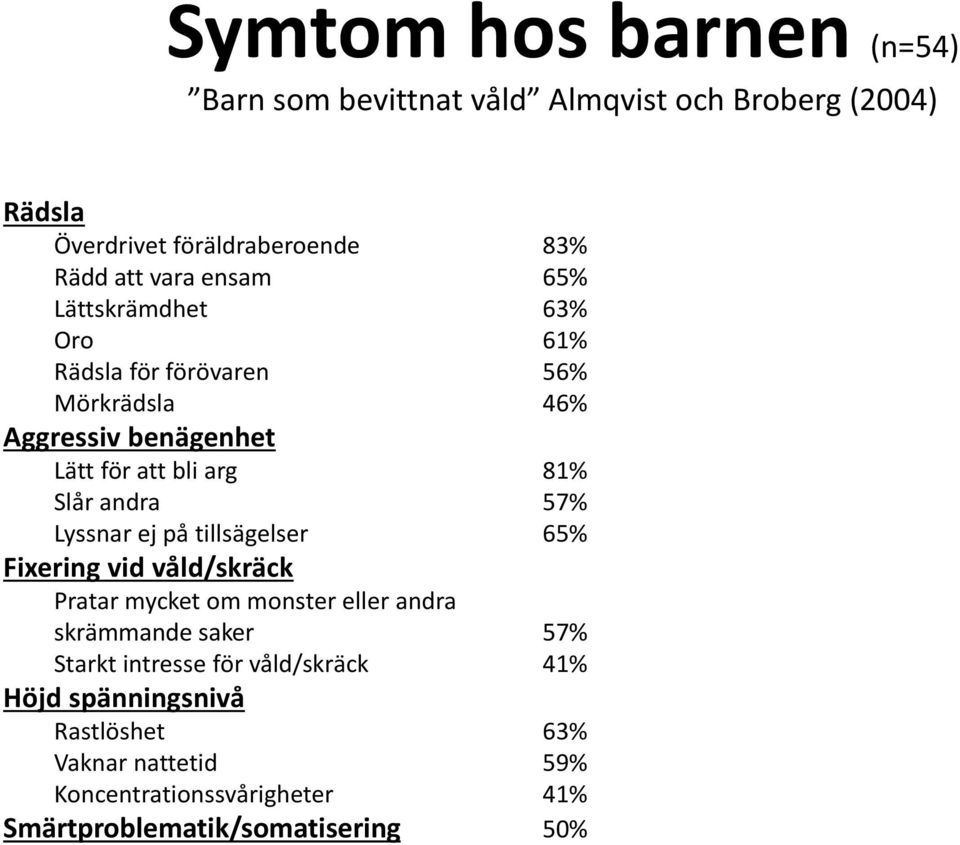 57% Lyssnar ej på tillsägelser 65% Fixering vid våld/skräck Pratar mycket om monster eller andra skrämmande saker 57% Starkt intresse