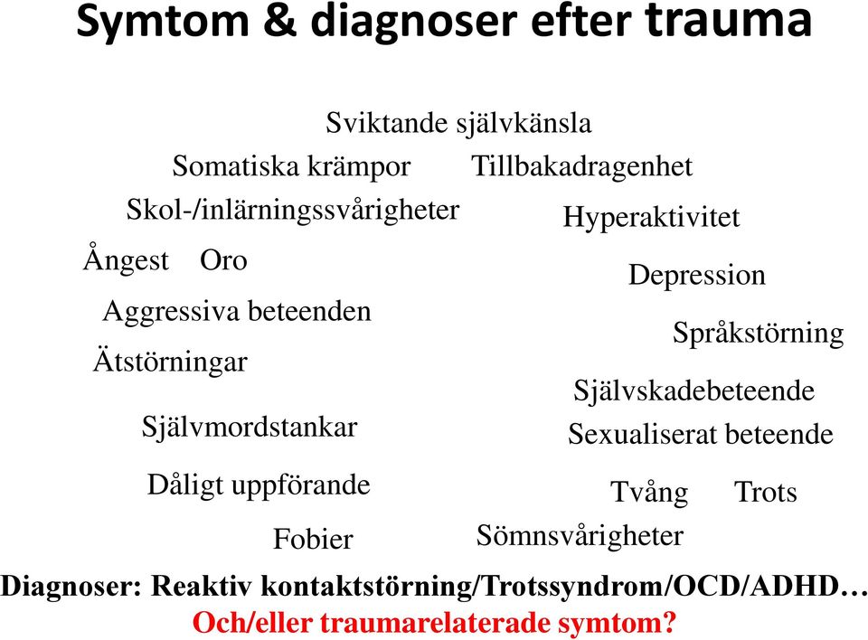 Depression Språkstörning Självskadebeteende Sexualiserat beteende Dåligt uppförande Tvång Trots