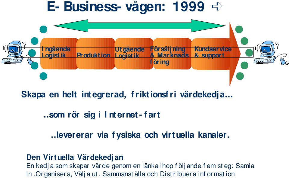 som rör sig i Internet-fart levererar via fysiska och virtuella kanaler.