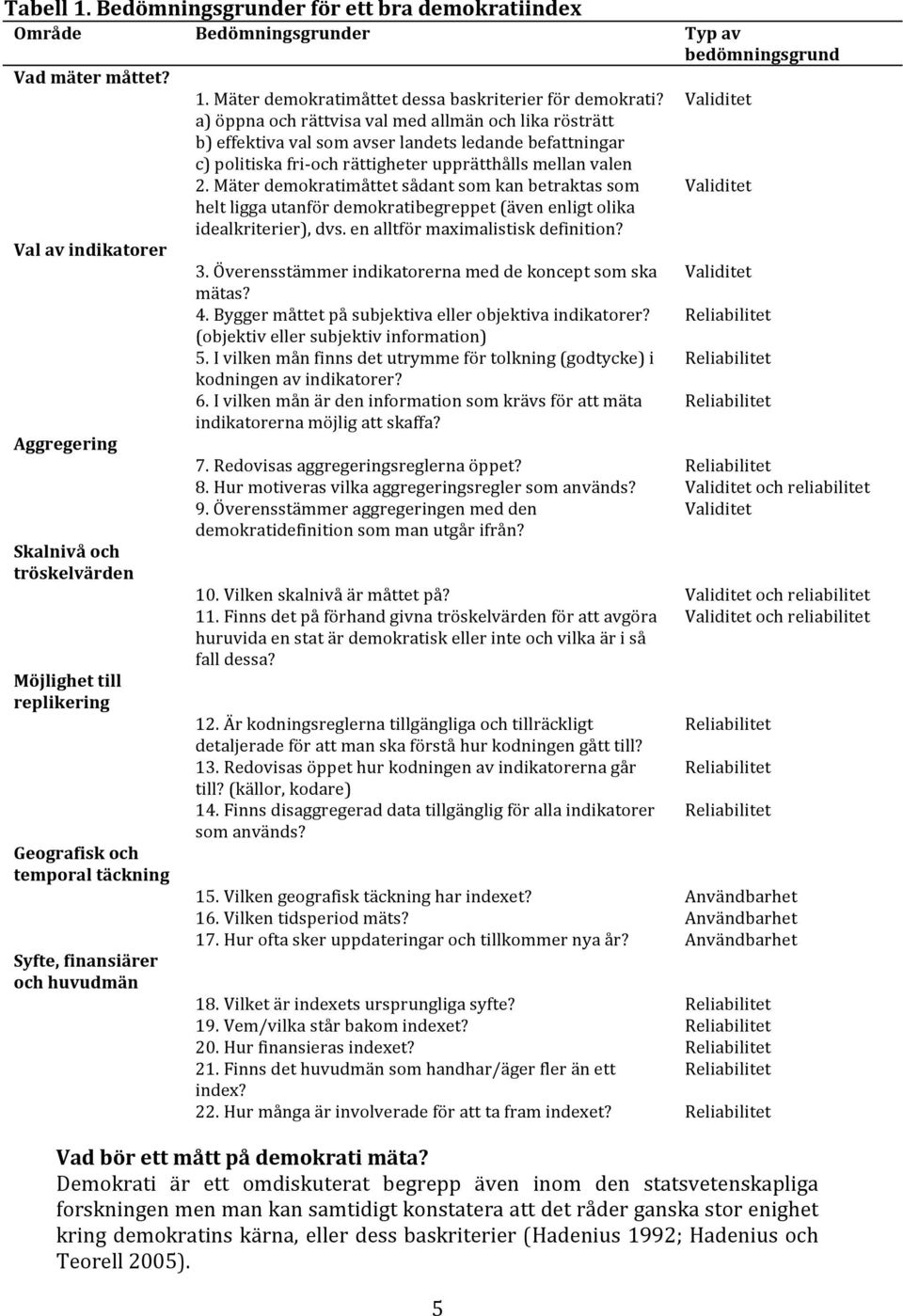 Mäter demokratimåttet dessa baskriterier för demokrati?