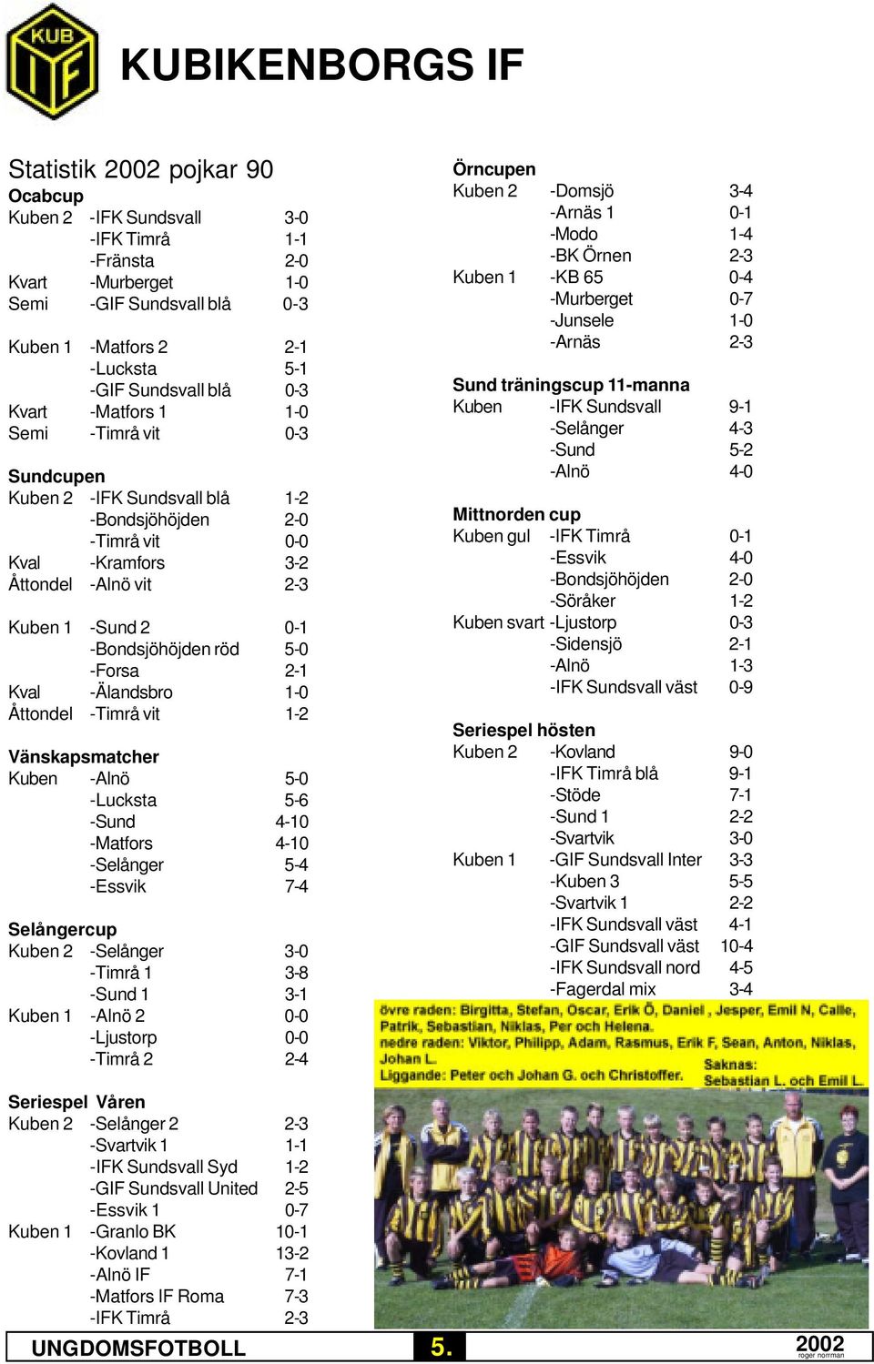 -Forsa 2-1 Kval -Älandsbro 1-0 Åttondel -Timrå vit 1-2 Vänskapsmatcher Kuben -Alnö 5-0 -Lucksta 5-6 -Sund 4-10 -Matfors 4-10 -Selånger 5-4 -Essvik 7-4 Selångercup Kuben 2 -Selånger 3-0 -Timrå 1 3-8