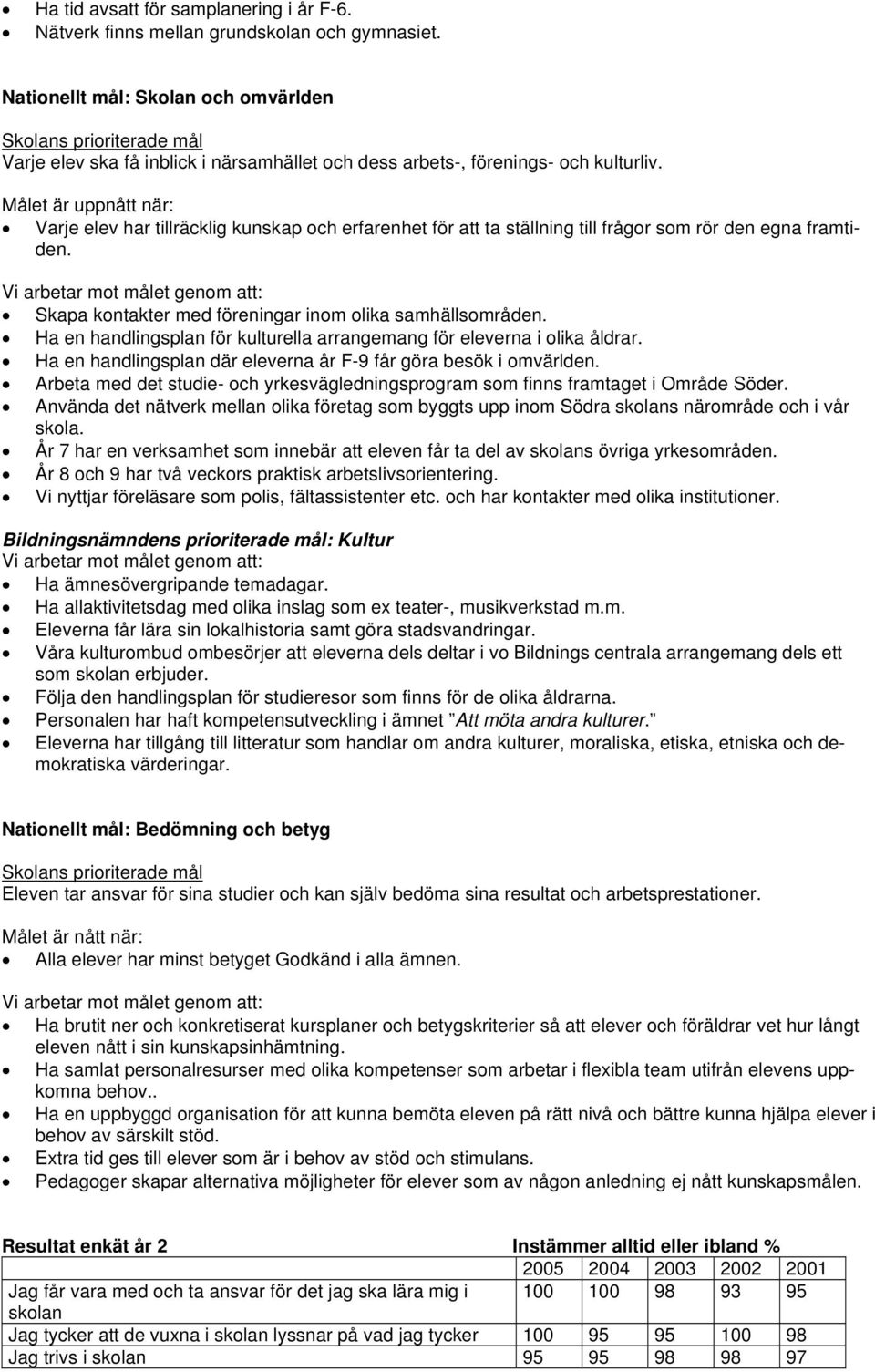 Varje elev har tillräcklig kunskap och erfarenhet för att ta ställning till frågor som rör den egna framtiden. Skapa kontakter med föreningar inom olika samhällsområden.