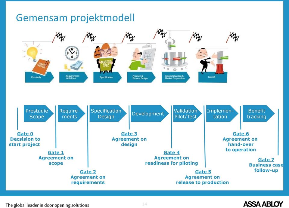 Gate 2 Agreement on requirements Gate 3 Agreement on design Gate 4 Agreement on readiness for piloting