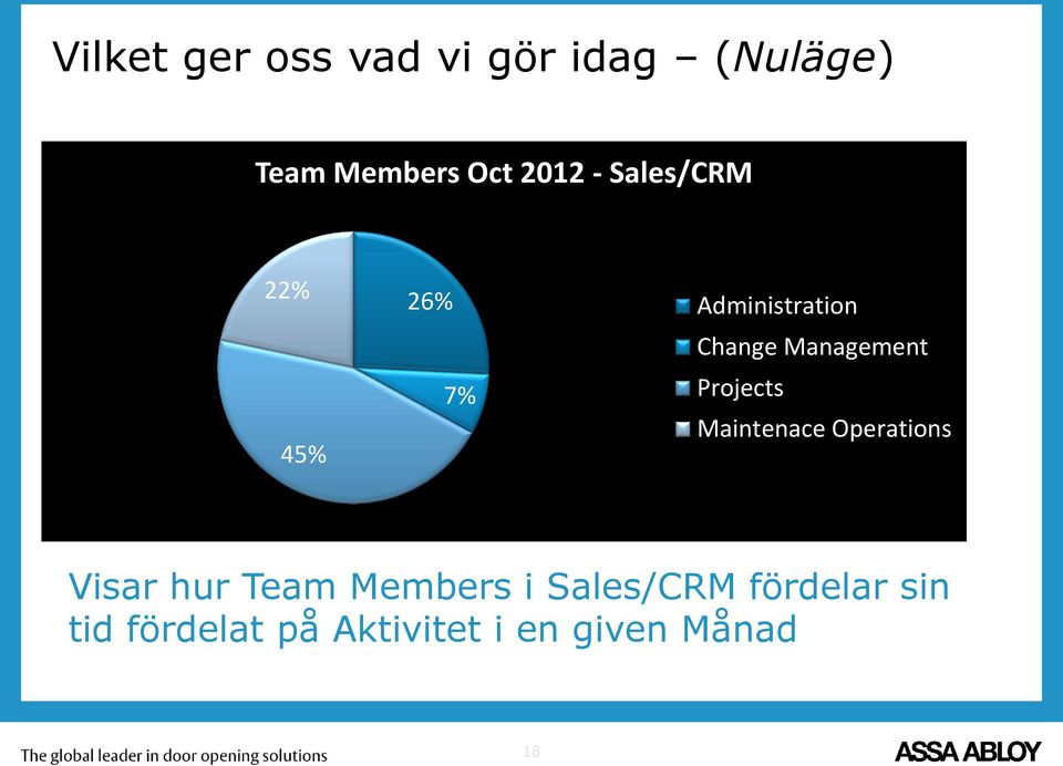 Administration Change Management Projects Maintenace Operations Visar hur