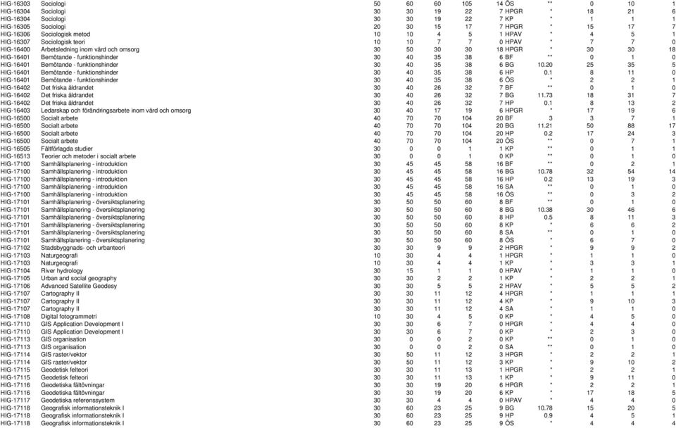 Bemötande - funktionshinder 30 40 35 38 6 BF ** 0 1 0 HIG-16401 Bemötande - funktionshinder 30 40 35 38 6 BG 10.20 25 35 5 HIG-16401 Bemötande - funktionshinder 30 40 35 38 6 HP 0.