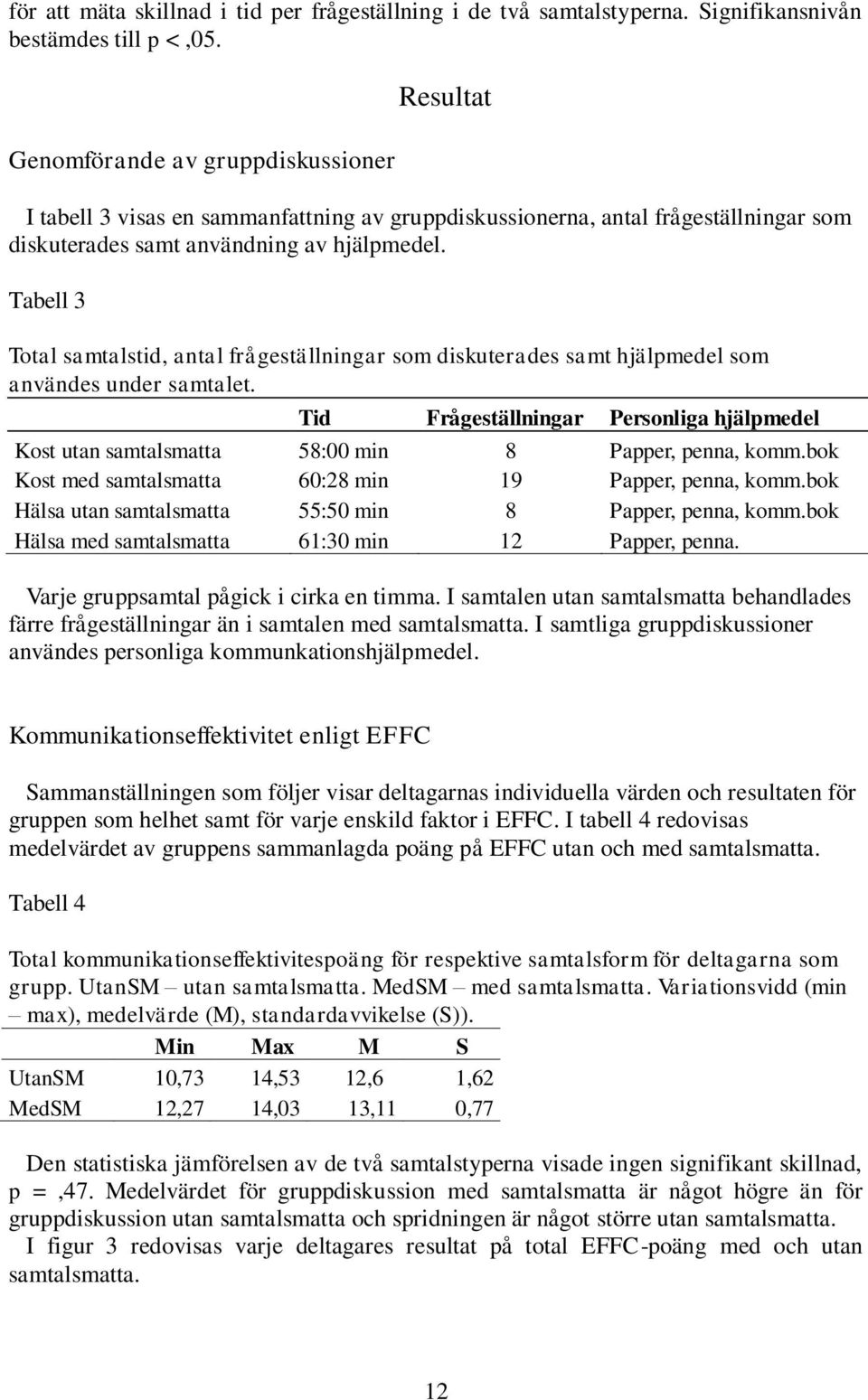 Tabell 3 Total samtalstid, antal frågeställningar som diskuterades samt hjälpmedel som användes under samtalet.