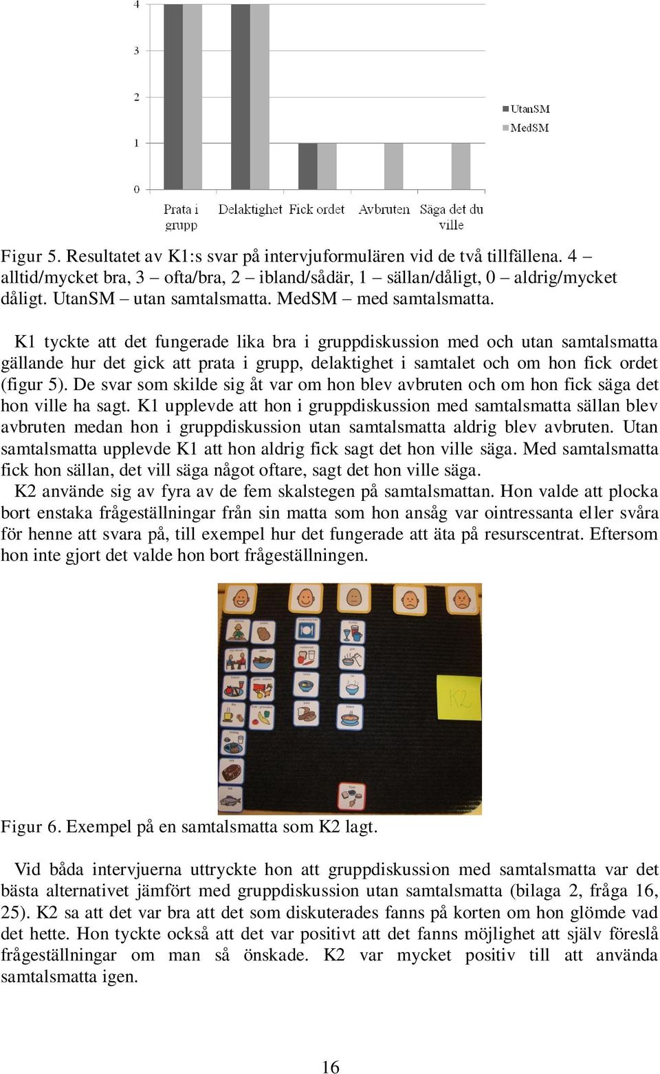 K1 tyckte att det fungerade lika bra i gruppdiskussion med och utan samtalsmatta gällande hur det gick att prata i grupp, delaktighet i samtalet och om hon fick ordet (figur 5).