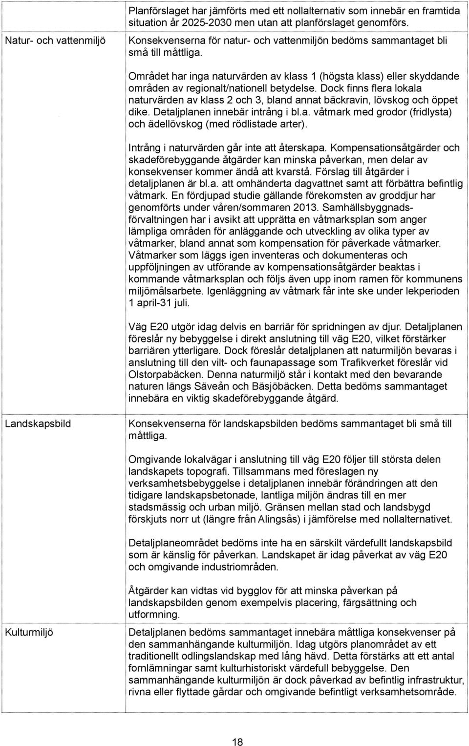 Dock finns flera lokala naturvärden av klass 2 och 3, bland annat bäckravin, lövskog och öppet dike. Detaljplanen innebär intrång i bl.a. våtmark med grodor (fridlysta) och ädellövskog (med rödlistade arter).