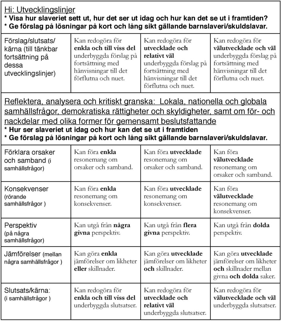 utvecklade och förslag på fortsättning med hänvisningar till det förflutna och nuet. och väl förslag på fortsättning med hänvisningar till det förflutna och nuet.