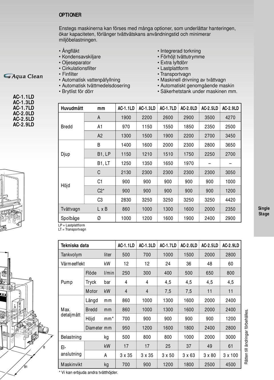 Ångfläkt Kondensavskiljare Oljeseparator Cirkulationsfilter Finfilter Automatisk vattenpåfyllning Automatisk tvättmedelsdosering Brytlist för dörr LP = Lastplattform LT = Transportvagn Integrerad