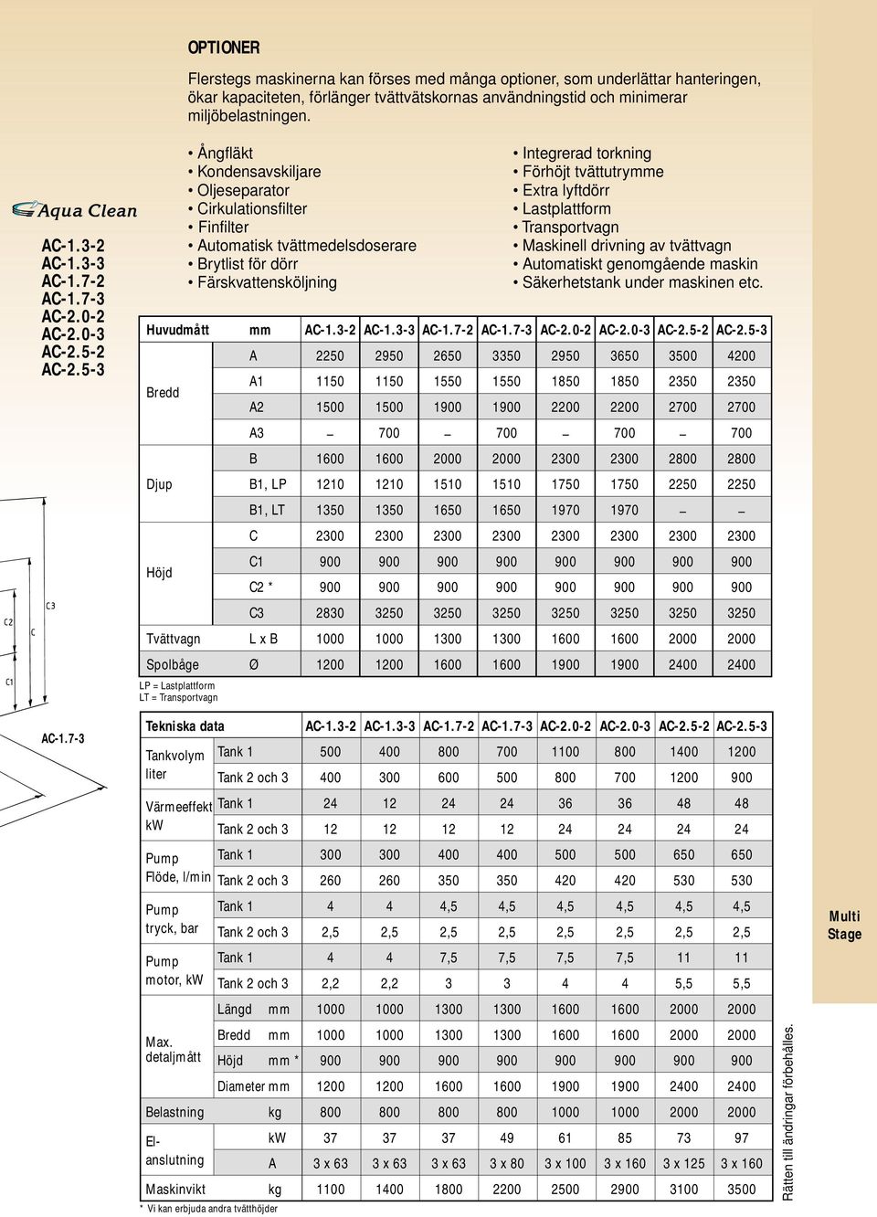 7-3 LP = Lastplattform LT = Transportvagn Ångfläkt Kondensavskiljare Oljeseparator Cirkulationsfilter Finfilter Automatisk tvättmedelsdoserare Brytlist för dörr Färskvattensköljning Integrerad