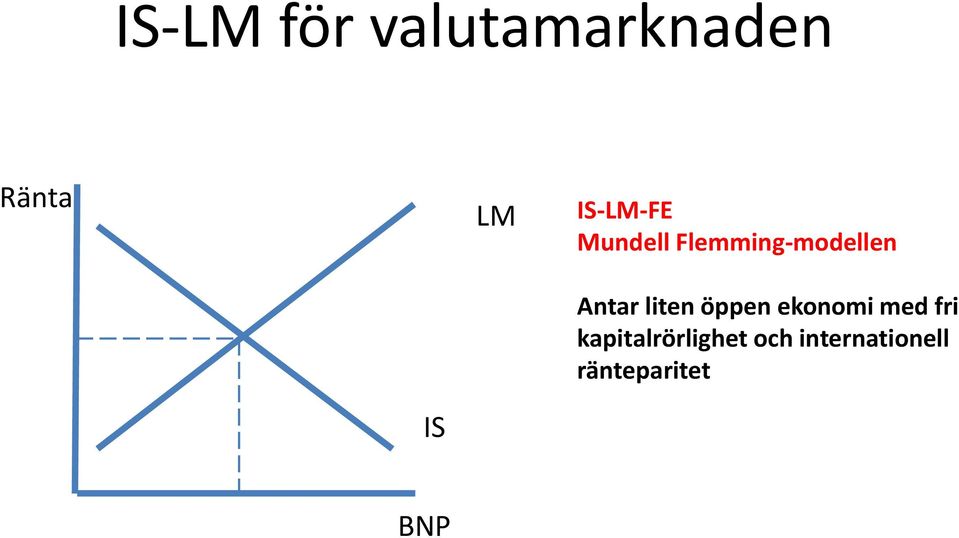 Antar liten öppen ekonomi med fri