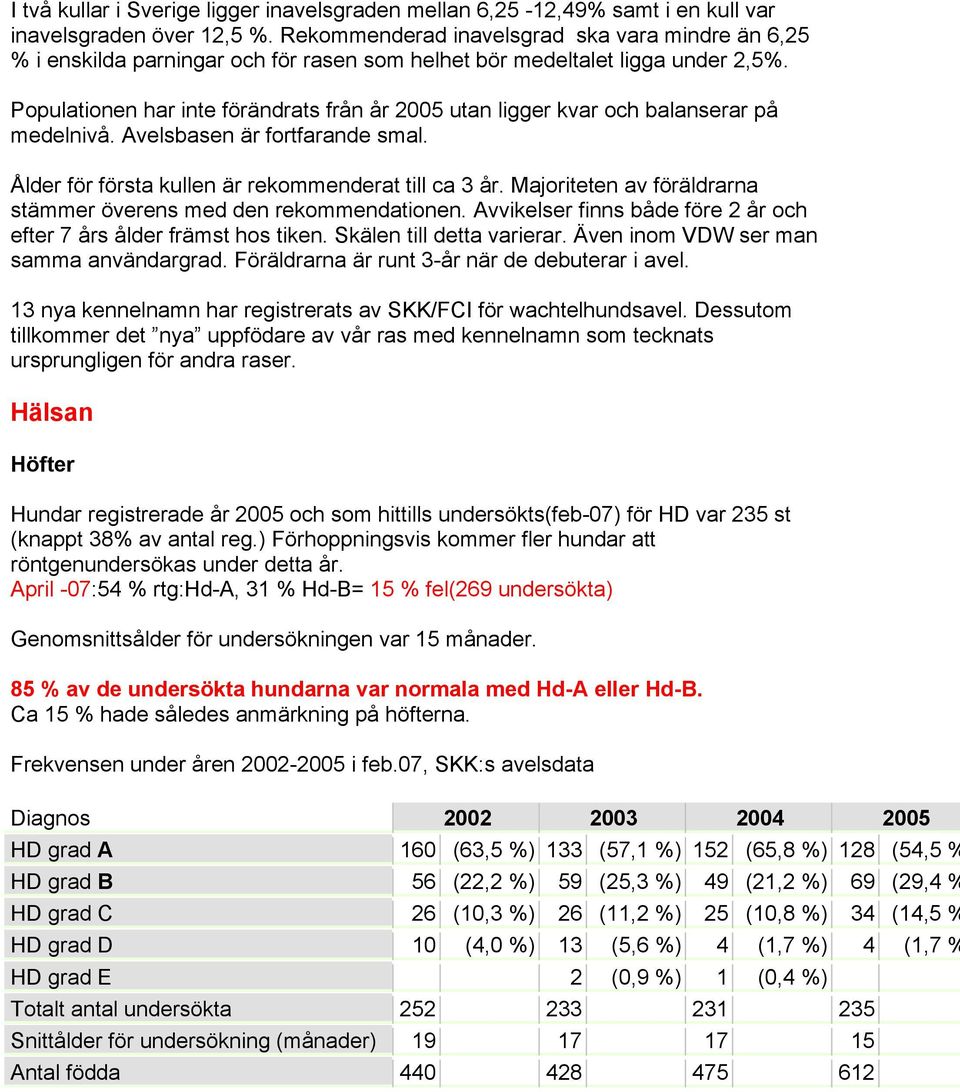 Populationen har inte förändrats från år 2005 utan ligger kvar och balanserar på medelnivå. Avelsbasen är fortfarande smal. Ålder för första kullen är rekommenderat till ca 3 år.