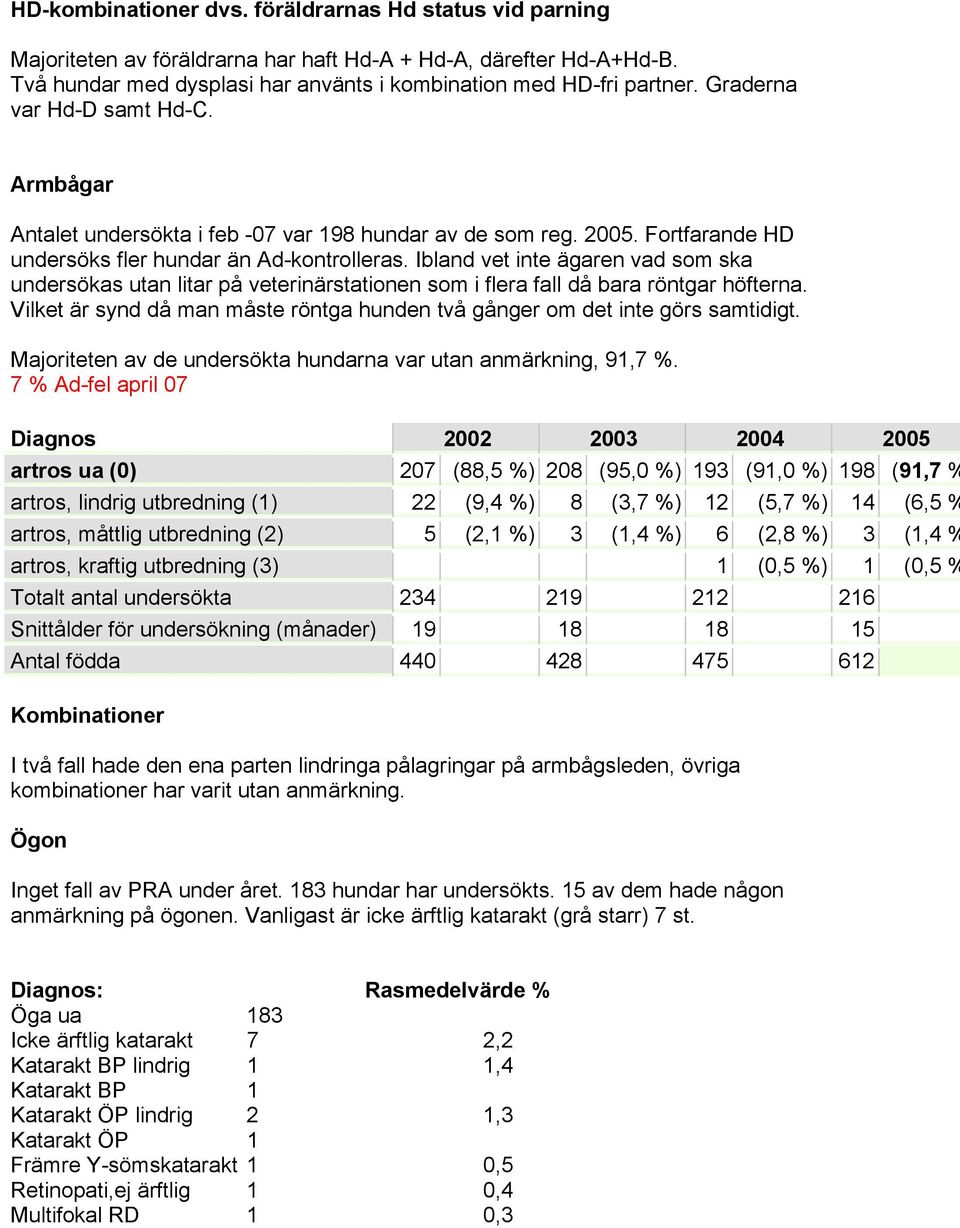 Ibland vet inte ägaren vad som ska undersökas utan litar på veterinärstationen som i flera fall då bara röntgar höfterna.