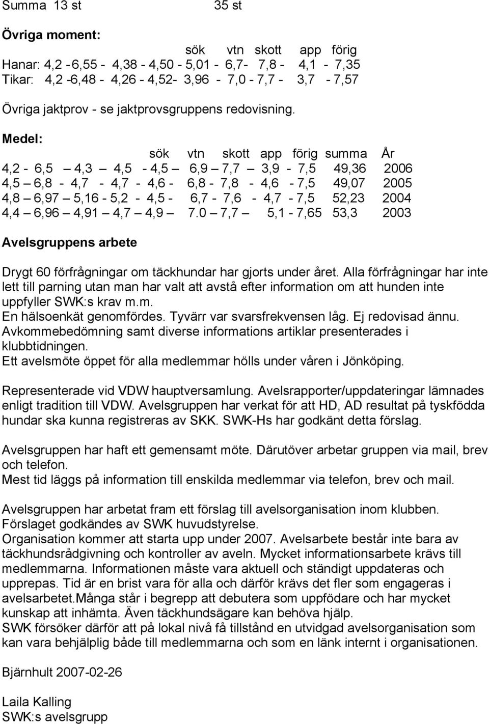 Medel: sök vtn skott app förig summa År 4,2-6,5 4,3 4,5-4,5 6,9 7,7 3,9-7,5 49,36 2006 4,5 6,8-4,7-4,7-4,6-6,8-7,8-4,6-7,5 49,07 2005 4,8 6,97 5,16-5,2-4,5-6,7-7,6-4,7-7,5 52,23 2004 4,4 6,96 4,91