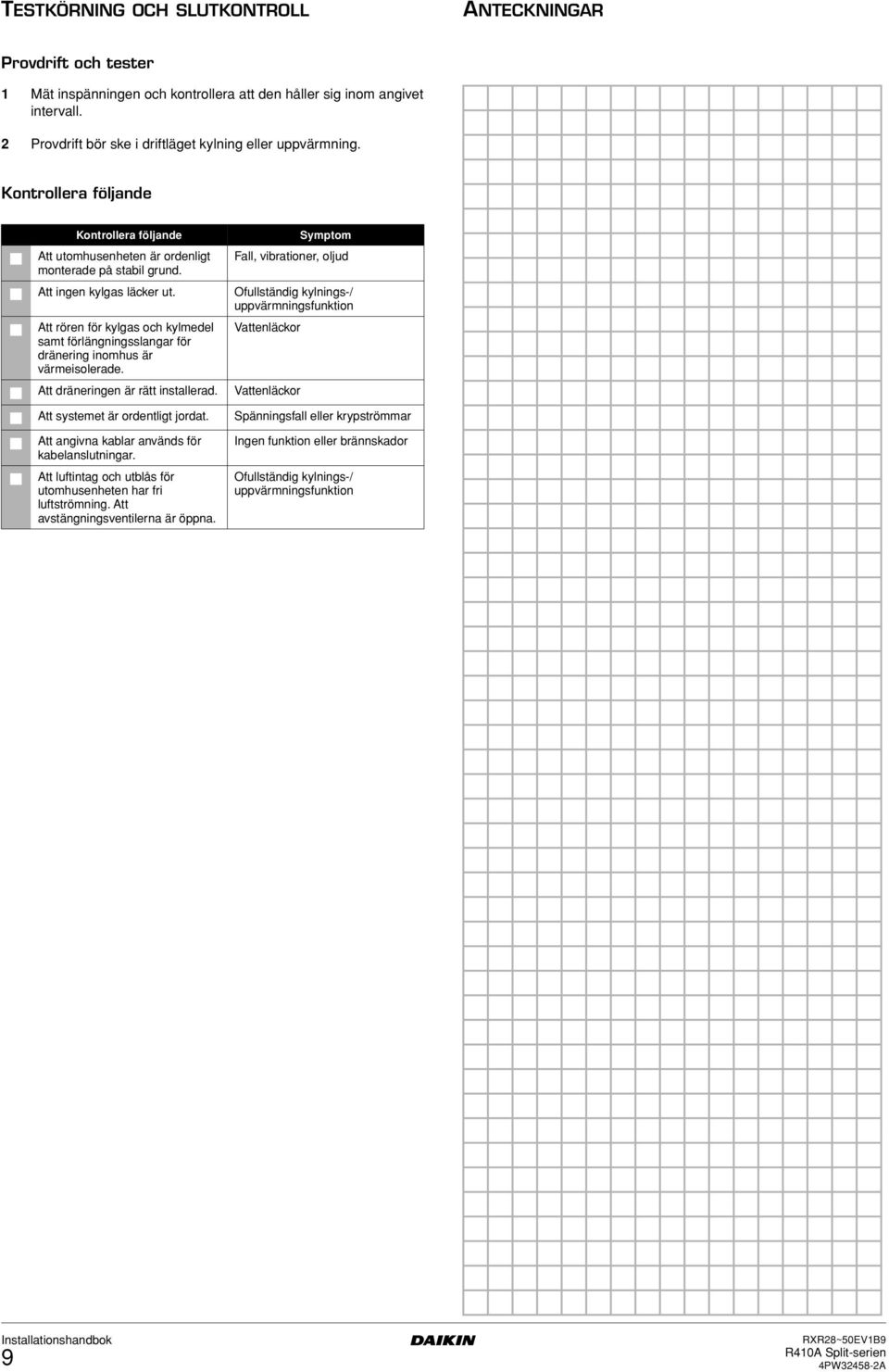 Ofullständig kylnings-/ uppvärmningsfunktion Att rören för kylgas och kylmedel samt förlängningsslangar för dränering inomhus är värmeisolerade. Vattenläckor Att dräneringen är rätt installerad.