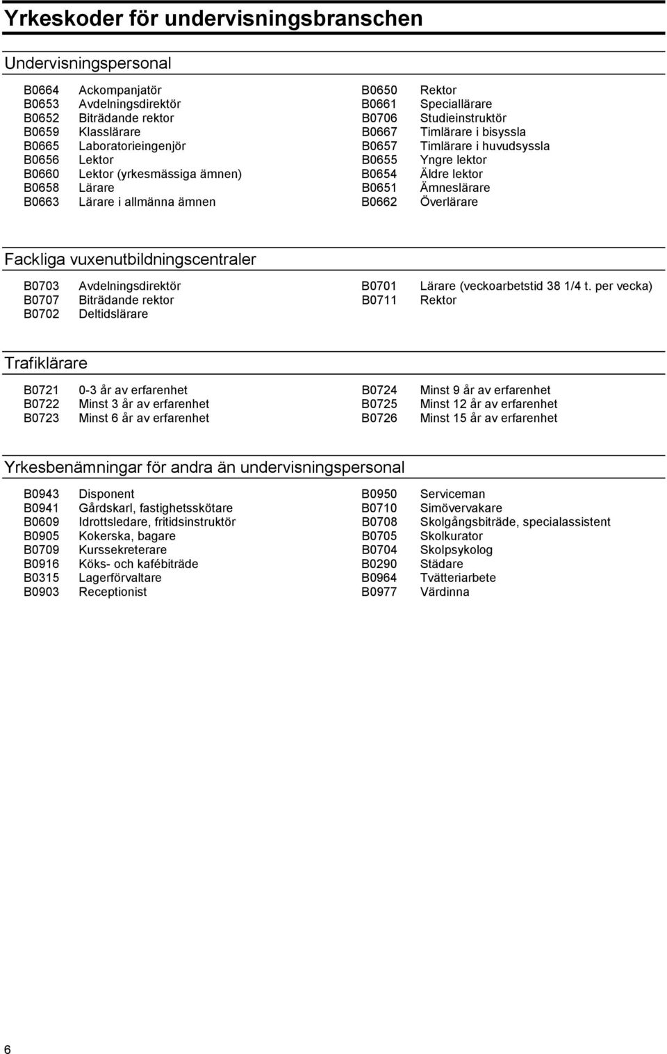 Ämneslärare B0663 Lärare i allmänna ämnen B0662 Överlärare Fackliga vuxenutbildningscentraler B0703 Avdelningsdirektör B0701 Lärare (veckoarbetstid 38 1/4 t.