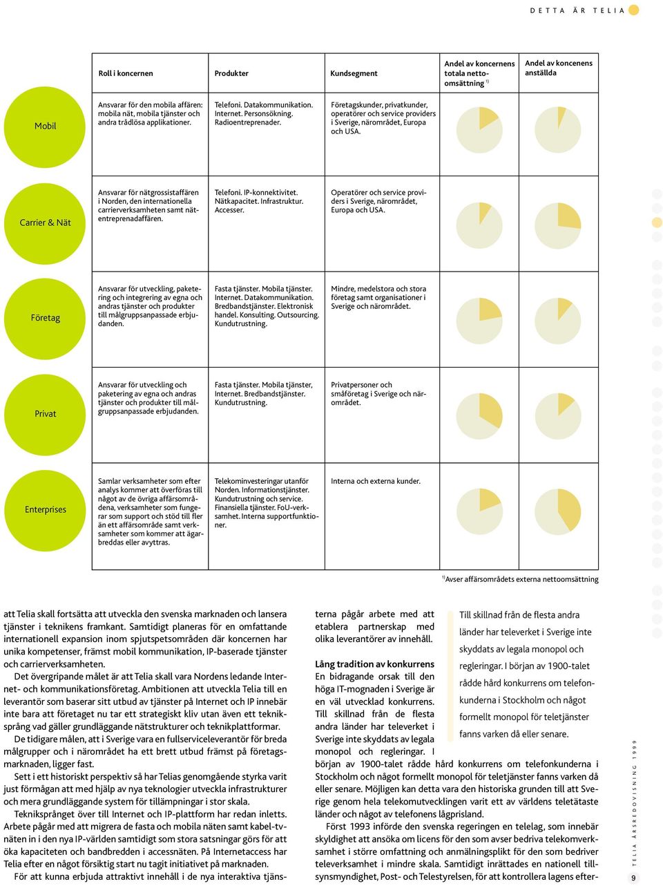 Företagskunder, privatkunder, operatörer och service providers i Sverige, närområdet, Europa och USA.