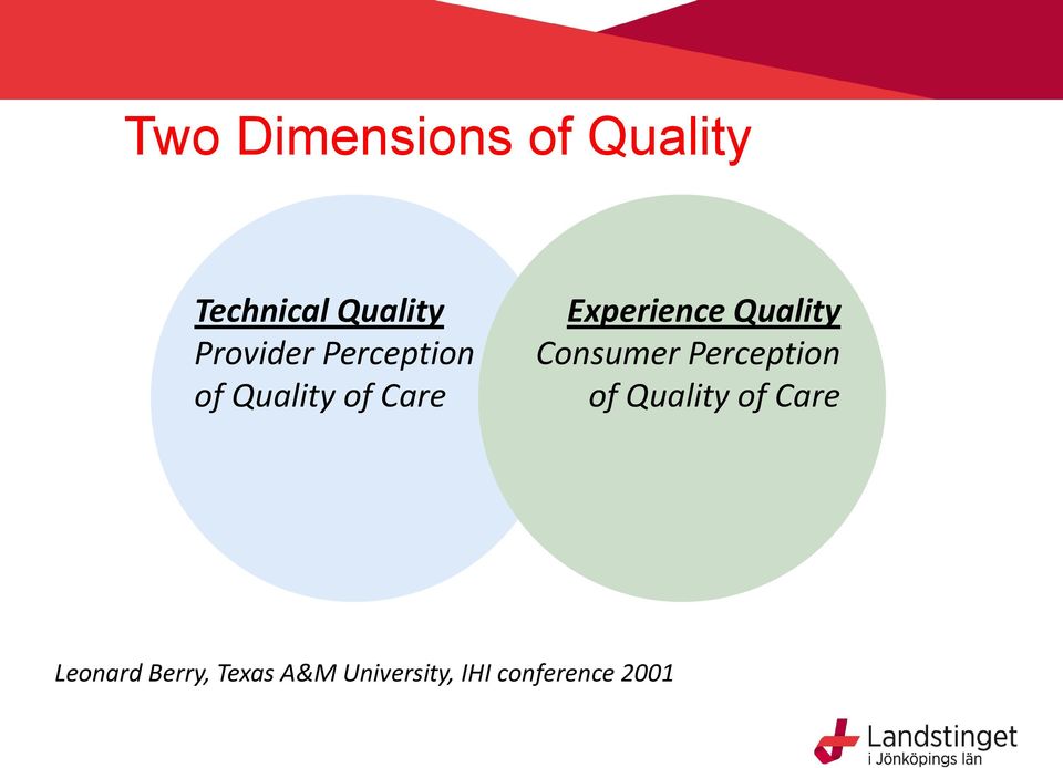 Consumer Perception of Quality of Care Leonard Berry,