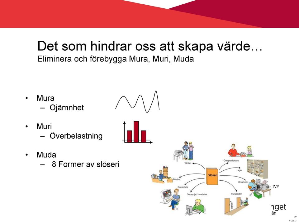 Mura Ojämnhet Muri Överbelastning Muda 8