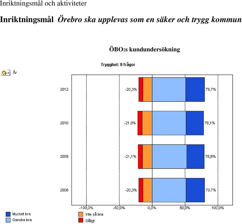 Örebro ska upplevas som en