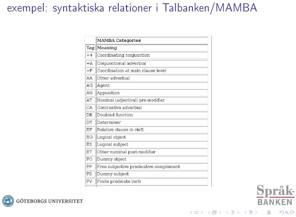 relationer i