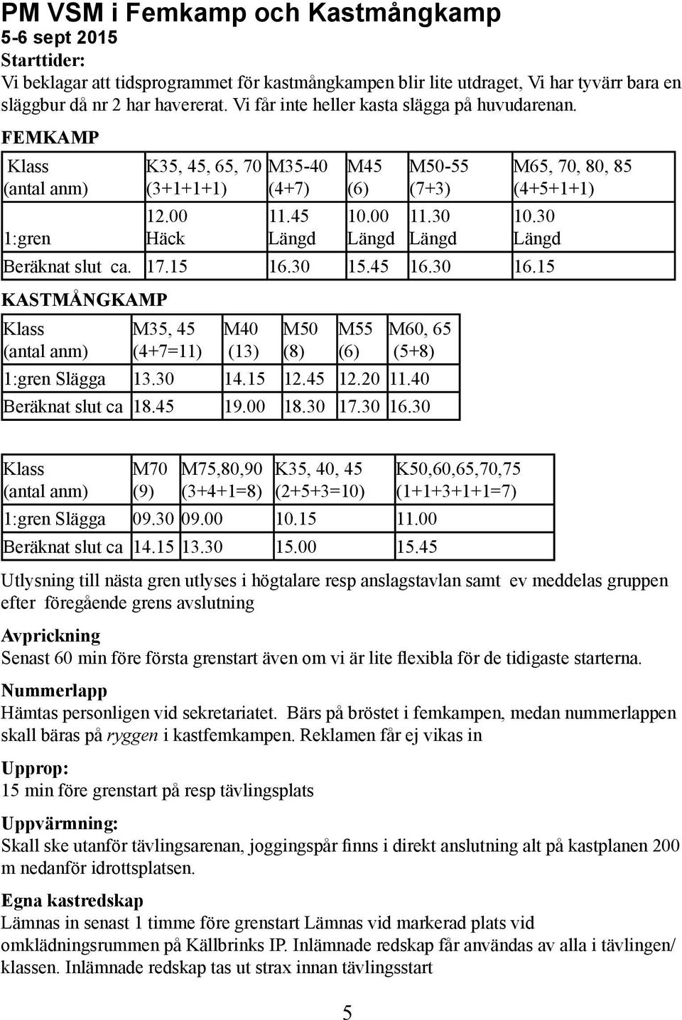 30 1:gren Häck Längd Längd Beräknat slut ca. 17.15 16.30 15.45 16.30 16.15 KASTMÅNGKAMP Klass (antal anm) M35, 45 (4+7=11) M40 (13) M50 (8) M55 (6) M60, 65 (5+8) 1:gren Slägga 13.30 14.15 12.45 12.