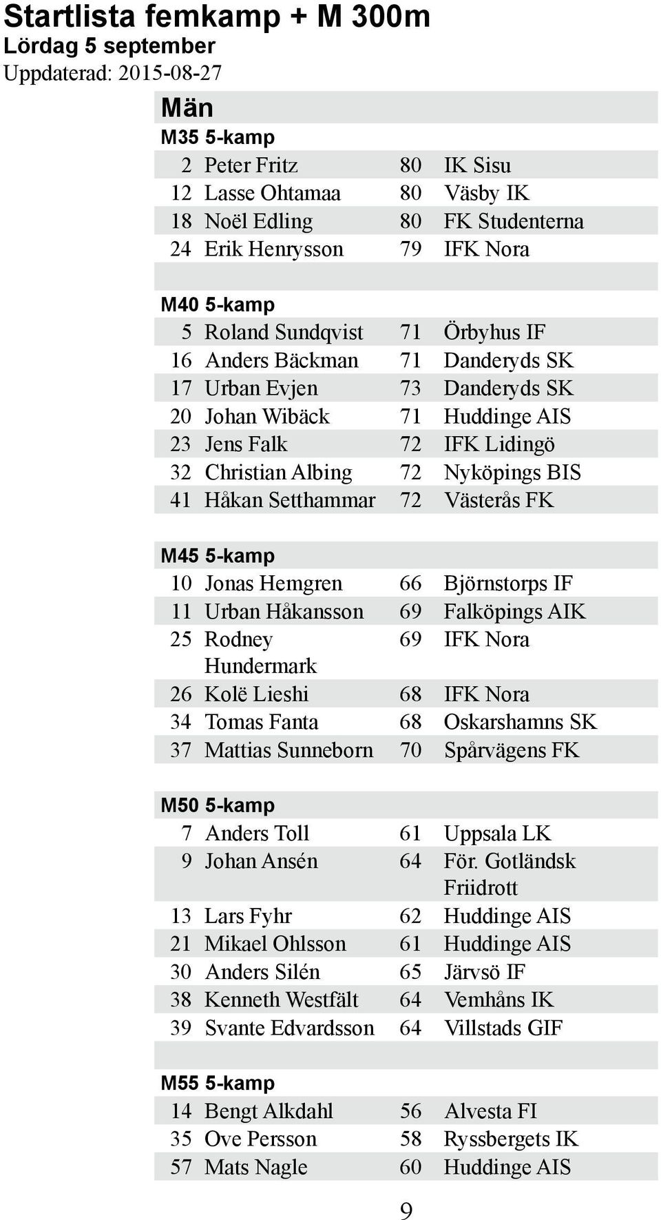 Nyköpings BIS 41 Håkan Setthammar 72 Västerås FK M45 5-kamp 10 Jonas Hemgren 66 Björnstorps IF 11 Urban Håkansson 69 Falköpings AIK 25 Rodney 69 IFK Nora Hundermark 26 Kolë Lieshi 68 IFK Nora 34