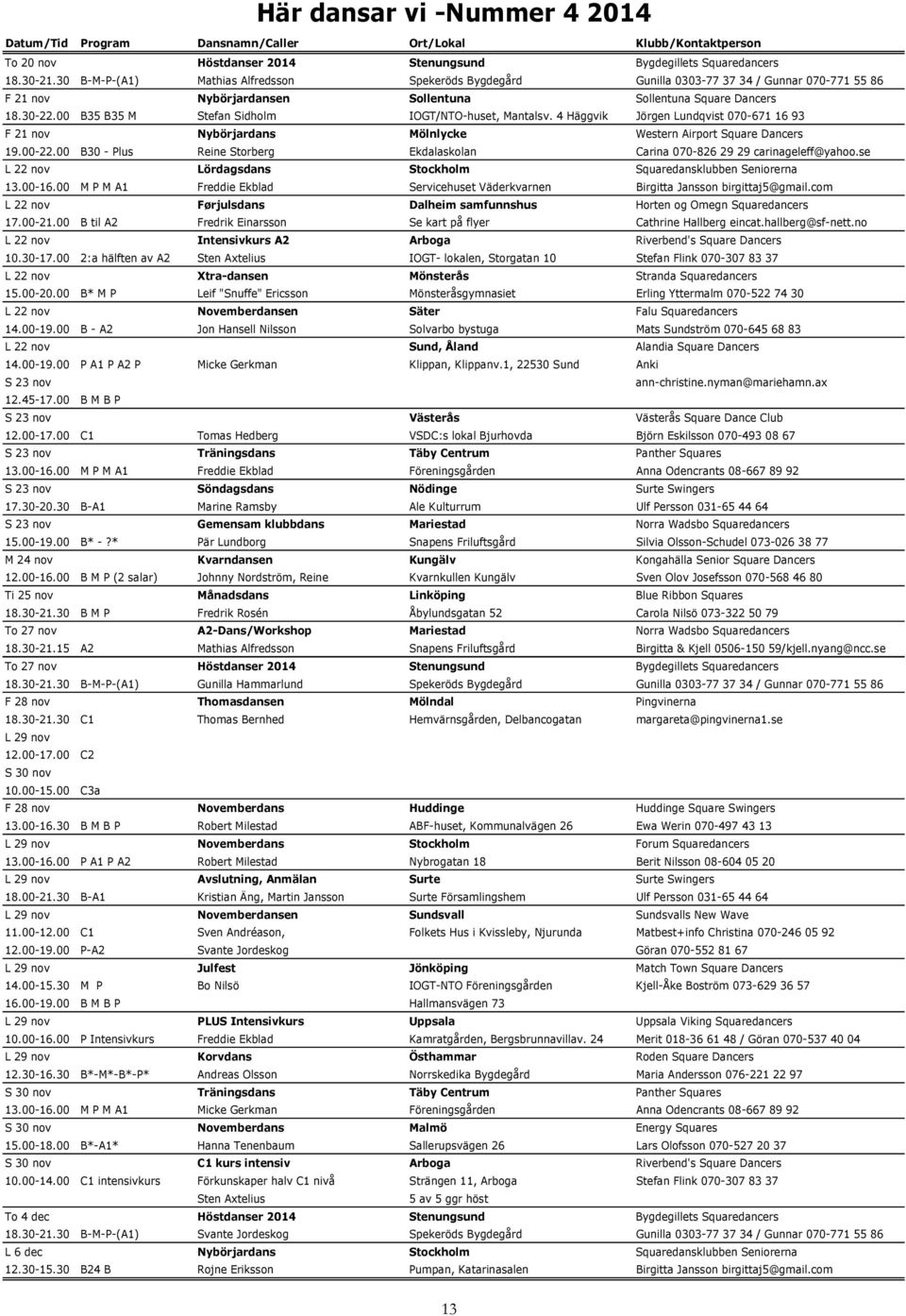 00 B35 B35 M Stefan Sidholm IOGT/NTO-huset, Mantalsv. 4 Häggvik Jörgen Lundqvist 070-671 16 93 F 21 nov Nybörjardans Mölnlycke Western Airport Square Dancers 19.00-22.