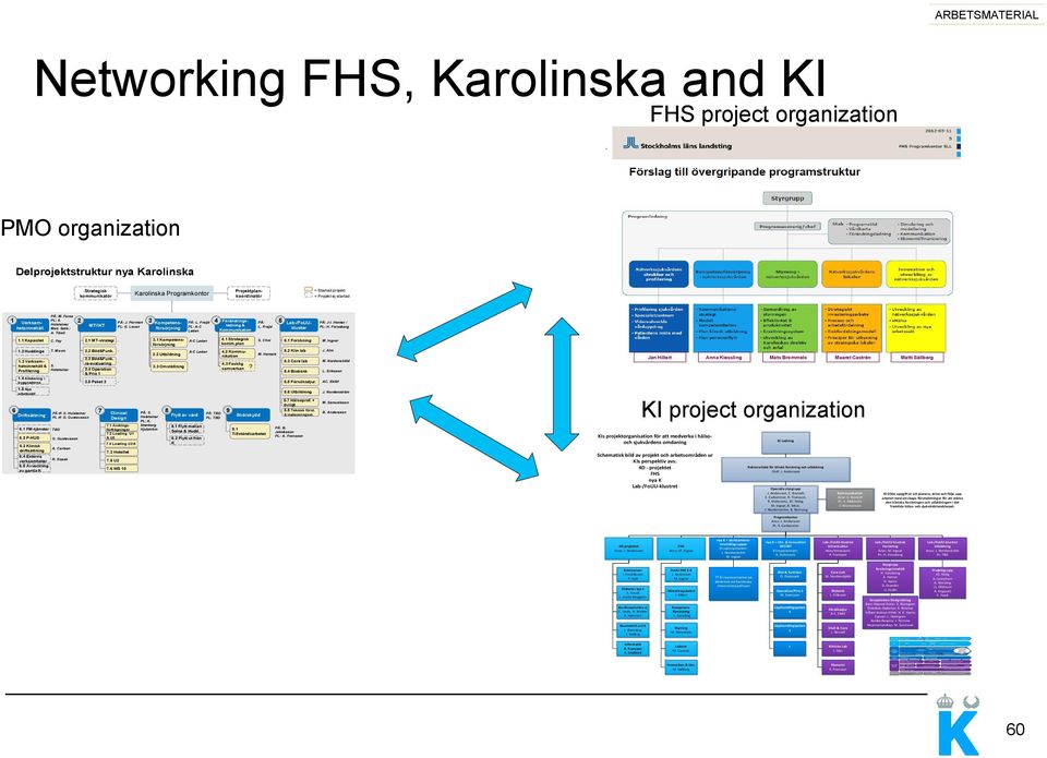 0) Upphandlingsavtal Planering av de 9 upphandlingspaketen Lab-/FoUU-infrastruktur Etablering nuläge analysfas - börläge Forskning och Utveckling Etablering nuläge analysfas - börläge Utbildning