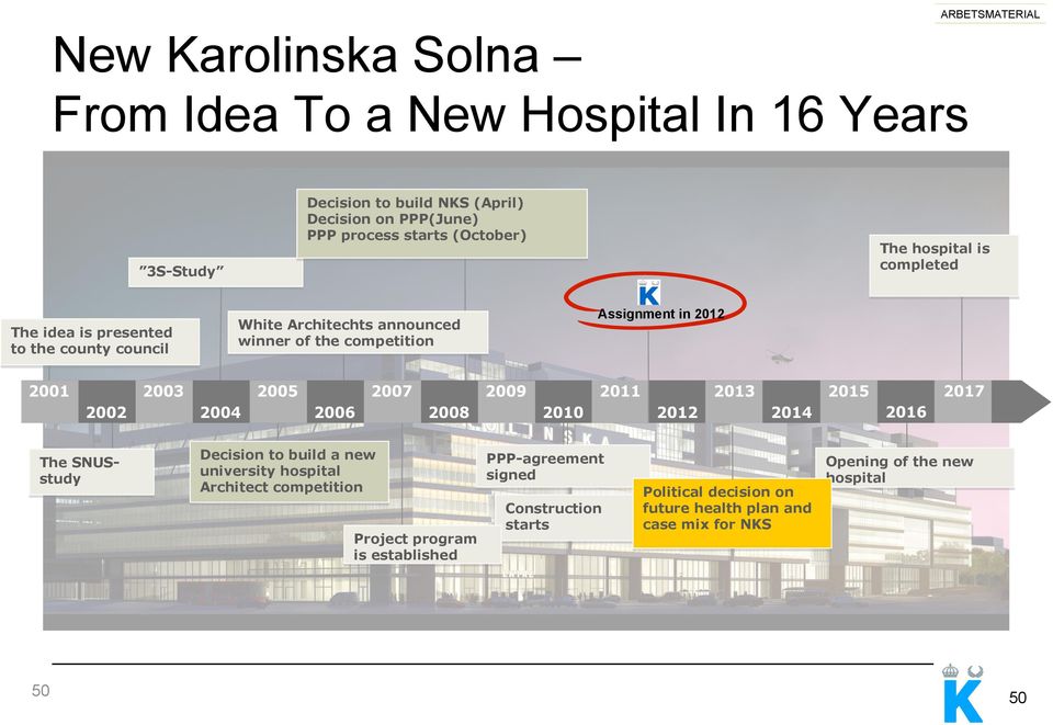 the competition Assignment in 2012 The SNUSstudy Decision to build a new university hospital Architect competition Project program is