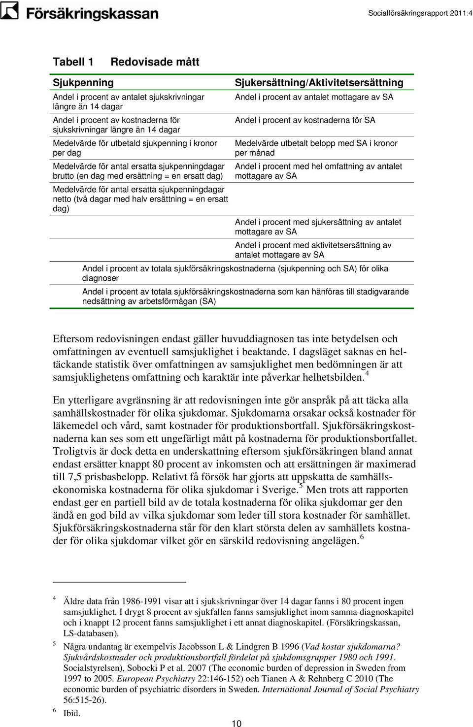 Sjukersättning/Aktivitetsersättning Andel i procent av antalet mottagare av SA Andel i procent av erna för SA Medelvärde utbetalt belopp med SA i kronor per månad Andel i procent med hel omfattning