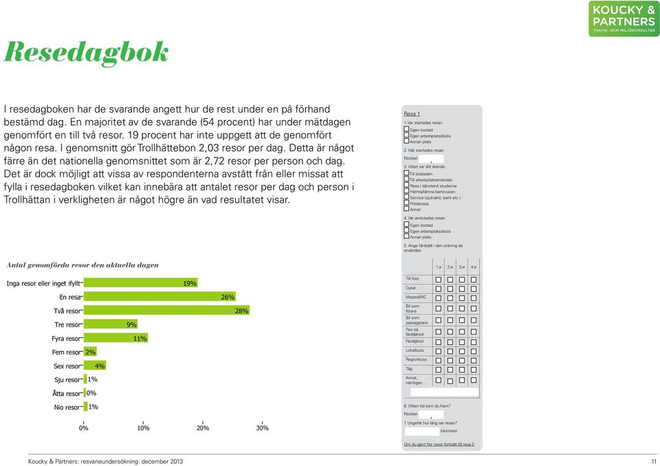 Det är dock möjligt att vissa av respondenterna avstått från eller missat att fylla i resedagboken vilket kan innebära att antalet resor per dag och person i Trollhättan i verkligheten är något högre