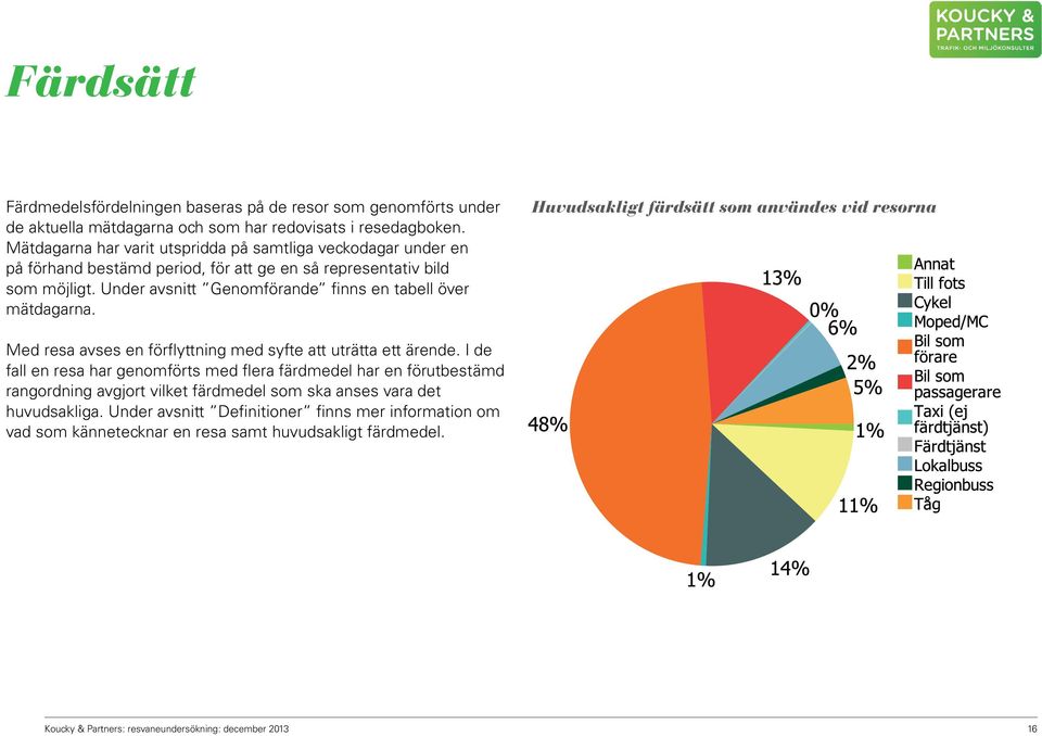 Under avsnitt Genomförande finns en tabell över mätdagarna. Huvudsakligt färdsätt som användes vid resorna Med resa avses en förflyttning med syfte att uträtta ett ärende.