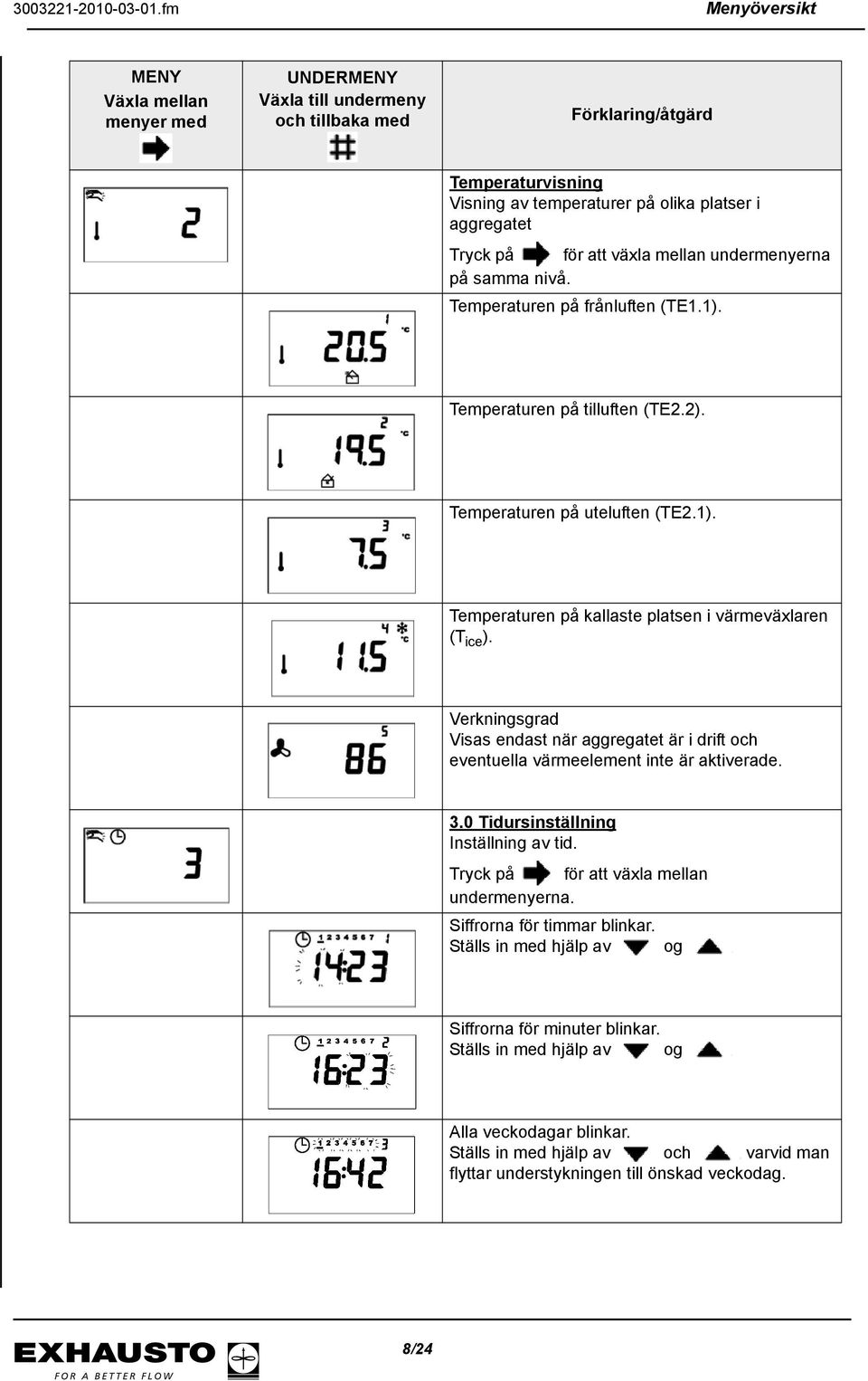 Verkningsgrad Visas endast när aggregatet är i drift och eventuella värmeelement inte är aktiverade. 3.0 ursinställning Inställning av tid. Tryck på för att växla mellan undermenyerna.