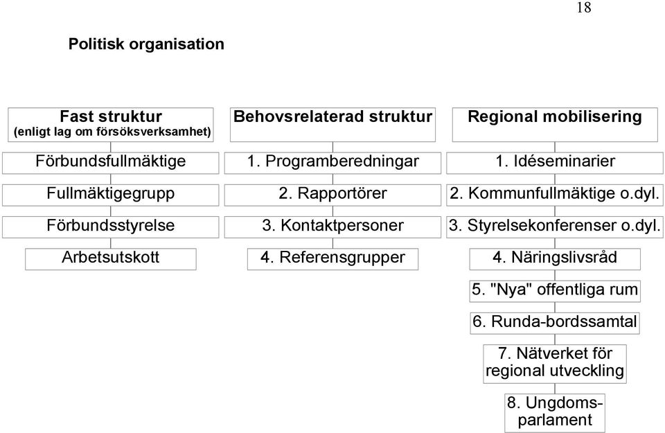 Referensgrupper Regional mobilisering 1. Idéseminarier 2. Kommunfullmäktige o.dyl. 3. Styrelsekonferenser o.dyl. 4.