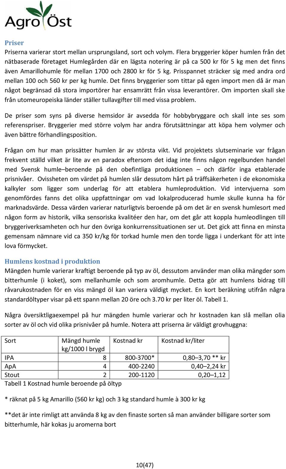 Prisspannet sträcker sig med andra ord mellan 100 och 560 kr per kg humle.