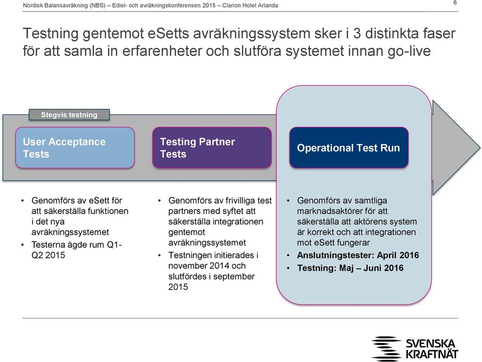 frivilliga test partners med syftet att säkerställa integrationen gentemot avräkningssystemet Testningen initierades i november 2014 och slutfördes i september 2015