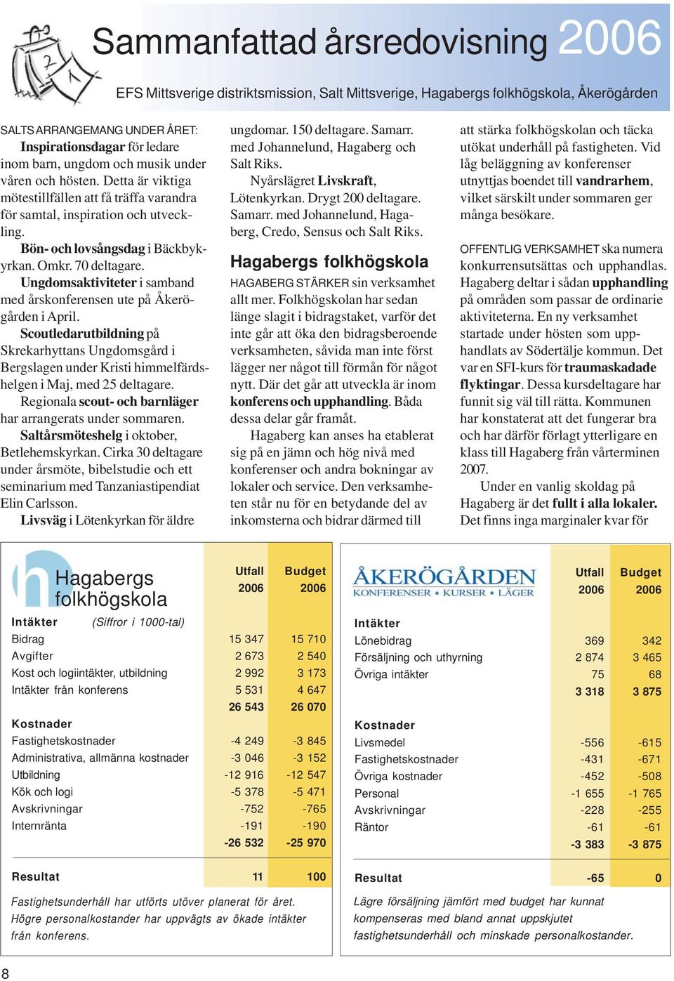 Ungdomsaktiviteter i samband med årskonferensen ute på Åkerögården i April. Scoutledarutbildning på Skrekarhyttans Ungdomsgård i Bergslagen under Kristi himmelfärdshelgen i Maj, med 25 deltagare.