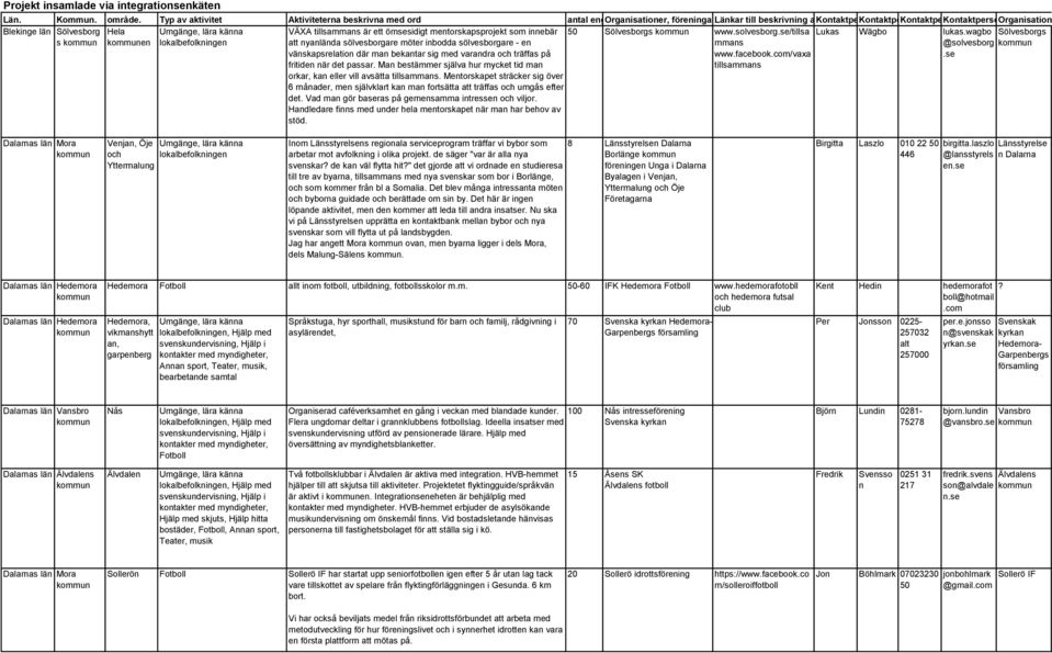 . hemsidor Kotaktperso Efteram. till Kotaktperso föreigar, Telefoummer. beskrivig Orgaisatio. E-postadress.