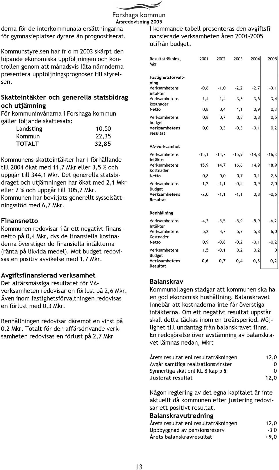 Skatteintäkter och generella statsbidrag och utjämning För kommuninvånarna i Forshaga kommun gäller följande skattesats: Landsting 10,50 Kommun 22,35 TOTALT 32,85 Kommunens skatteintäkter har i