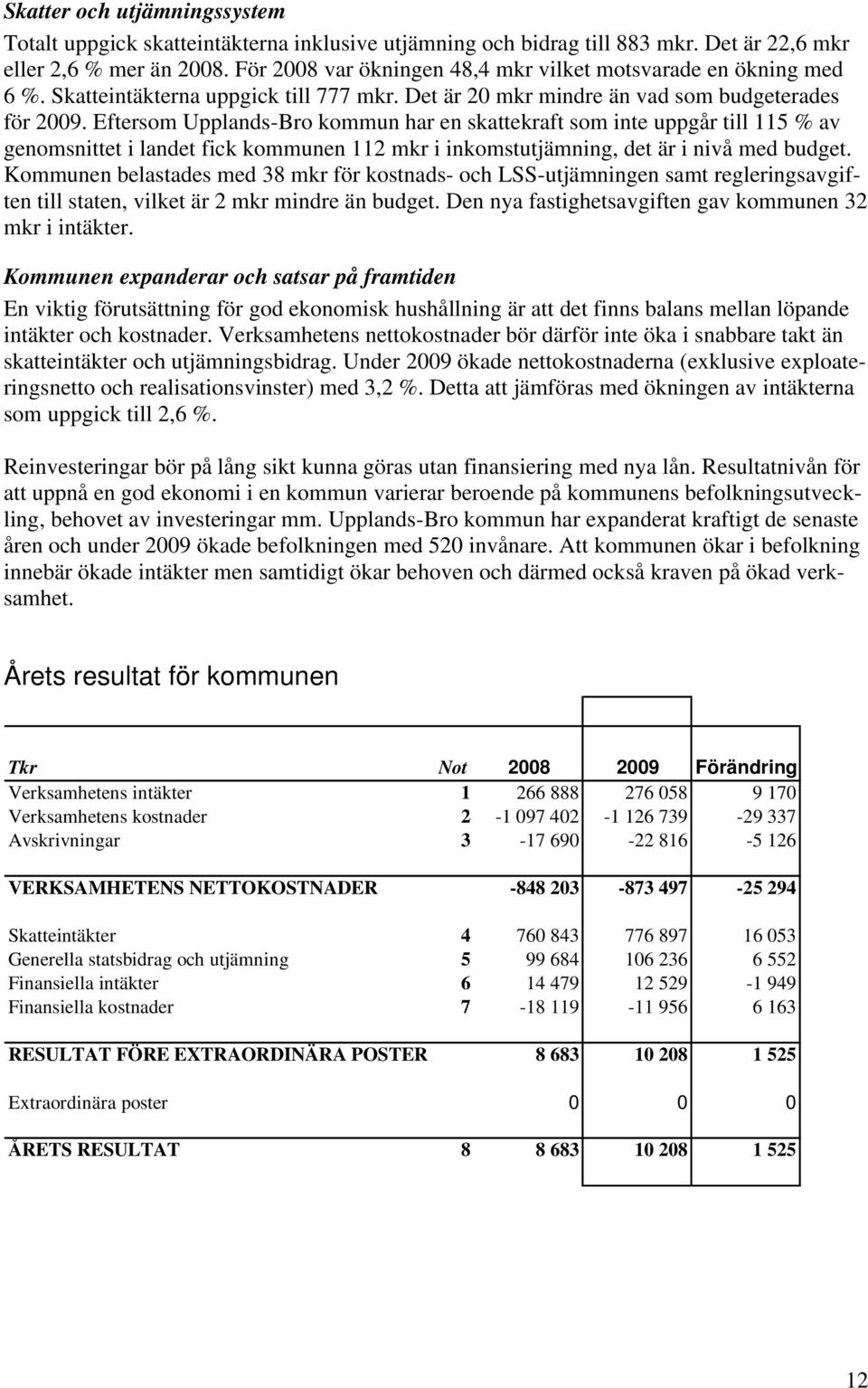 Eftersom Upplands-Bro kommun har en skattekraft som inte uppgår till 115 % av genomsnittet i landet fick kommunen 112 mkr i inkomstutjämning, det är i nivå med budget.