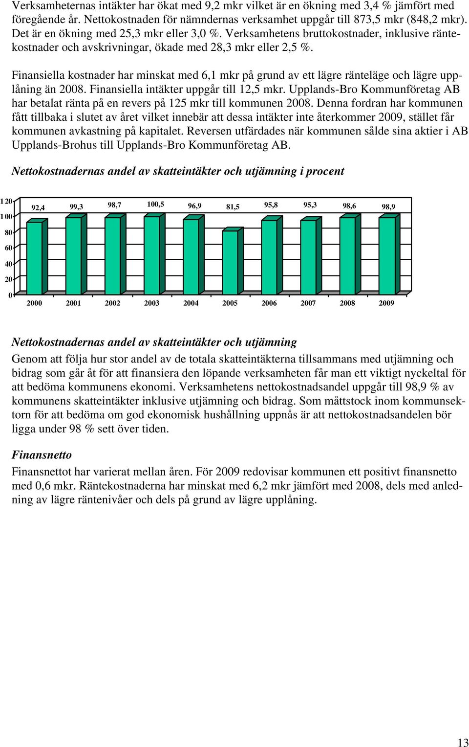 Finansiella kostnader har minskat med 6,1 mkr på grund av ett lägre ränteläge och lägre upplåning än 2008. Finansiella intäkter uppgår till 12,5 mkr.