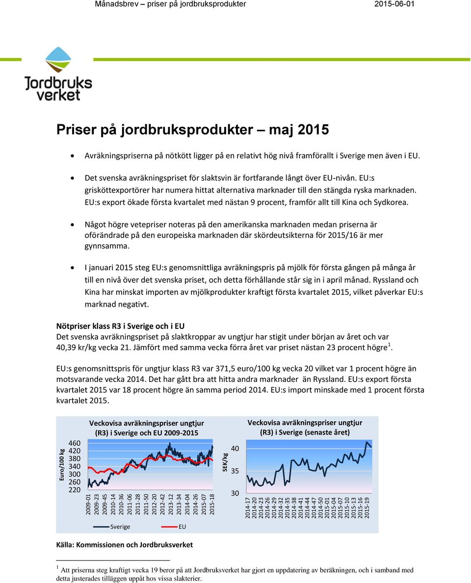 relativt hög nivå framförallt i Sverige men även i EU. Det svenska avräkningspriset för slaktsvin är fortfarande långt över EU-nivån.