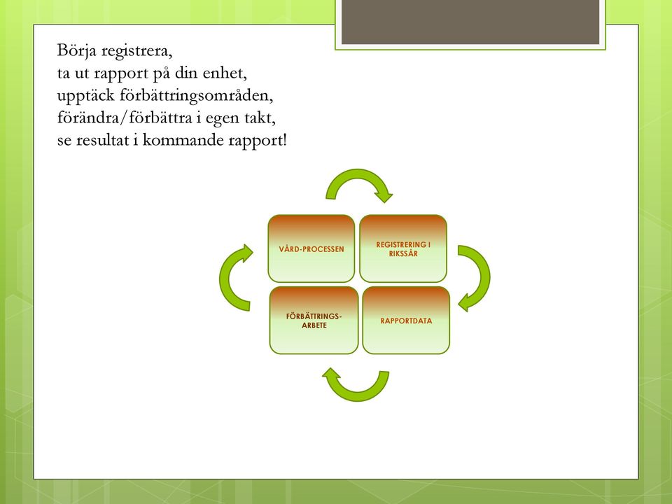 egen takt, se resultat i kommande rapport!