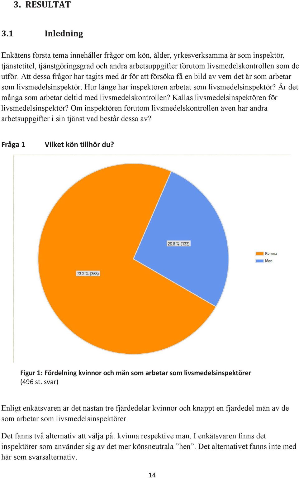 Att dessa frågor har tagits med är för att försöka få en bild av vem det är som arbetar som livsmedelsinspektör. Hur länge har inspektören arbetat som livsmedelsinspektör?