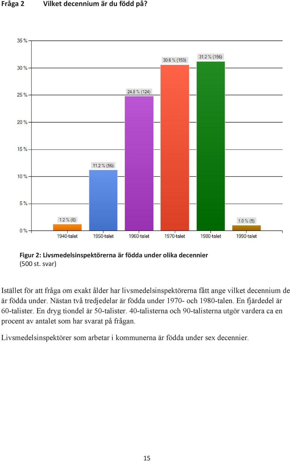 Nästan två tredjedelar är födda under 197- och 198-talen. En fjärdedel är 6-talister. En dryg tiondel är 5-talister.